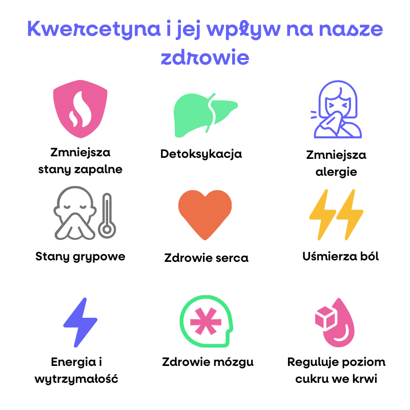 (Polština) Kvercetin účinky na naše zdrav